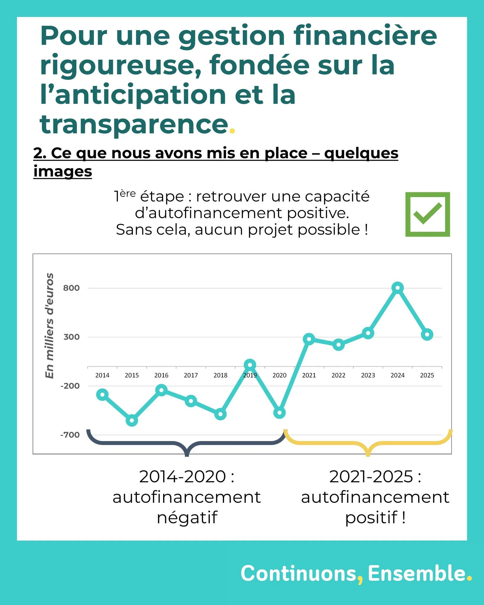 Bilan Noëllie Hestin